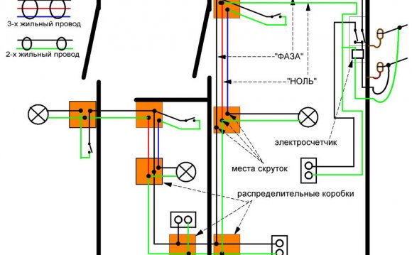Пример схемы проводки в доме